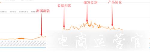 拼多多店鋪如何突破定位難題?店鋪定位的方法是什么?